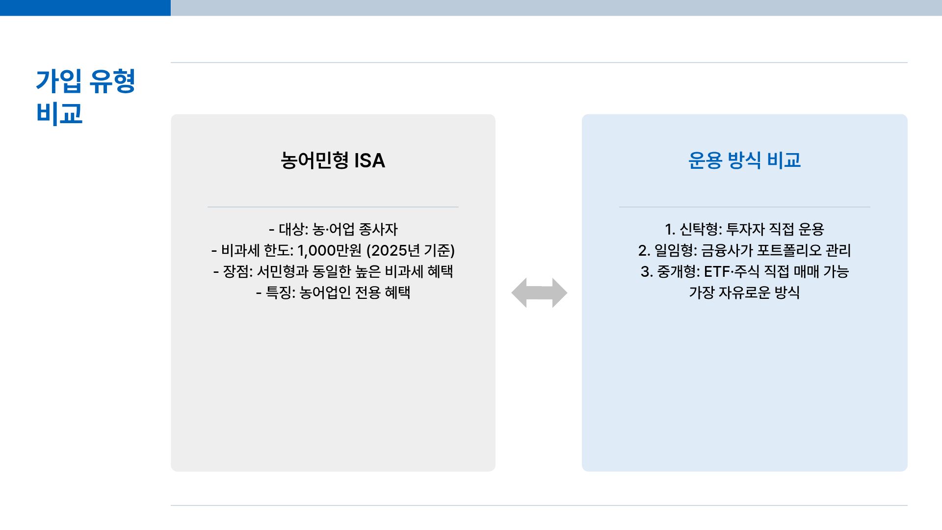 ISA 계좌 개설