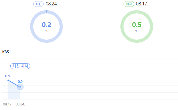 시청률