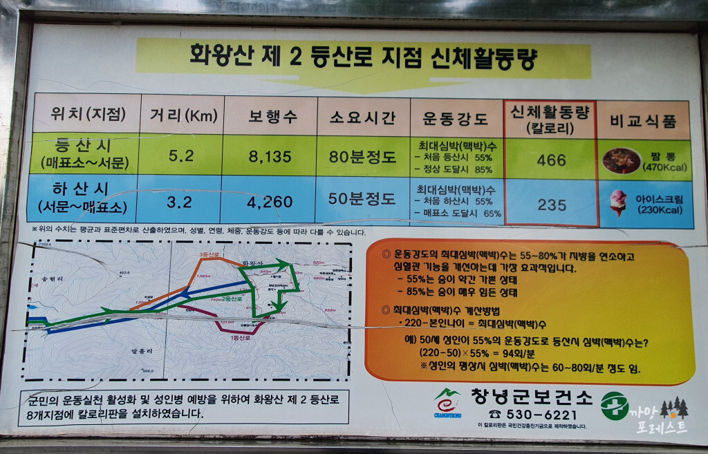 화왕산 2등산로 소요시간