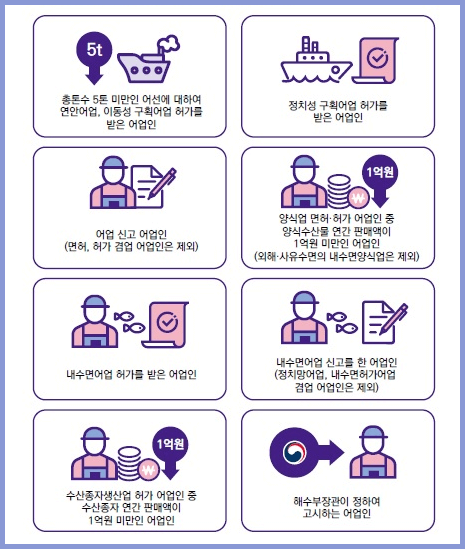 소규모어가 수산직불금 신청자격