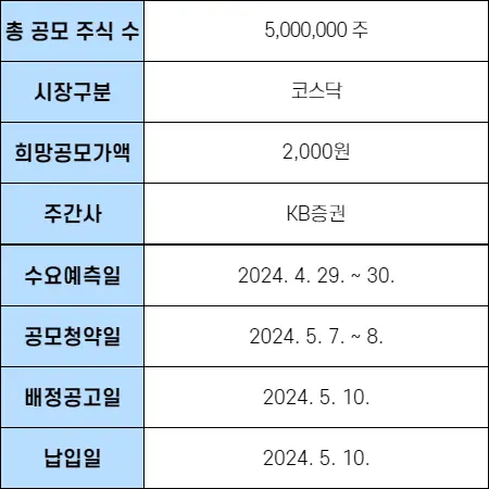 KB스팩28호 청약정보