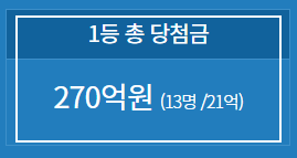 1148회 로또 당첨번호 1등 2등 판매점 당첨지역