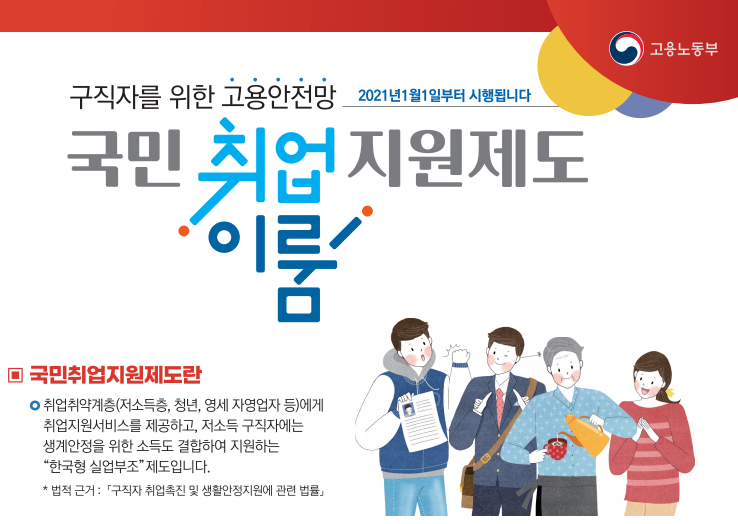  [금융지원] 2021 국민취업지원제도