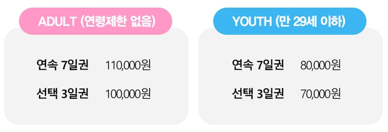 내일로 패스 혜택 안내
