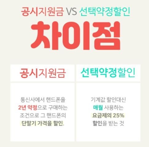  핸드폰성지 휴대폰 구매시 공시지원금과 선택약정 선택 하는법