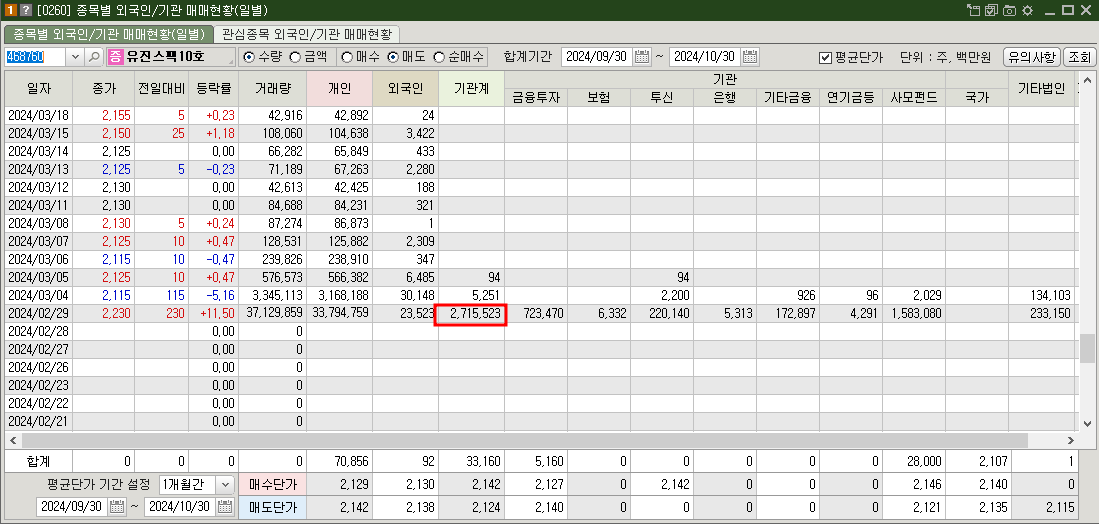 유진스팩10호 매매현황