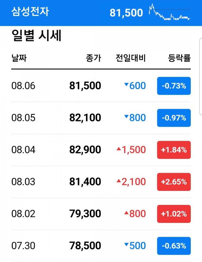 시가총액 순위를 조사해 보면 코스피 코스닥의 차이, 12