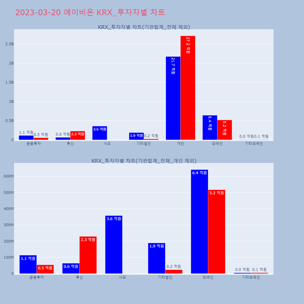에이비온_KRX_투자자별_차트