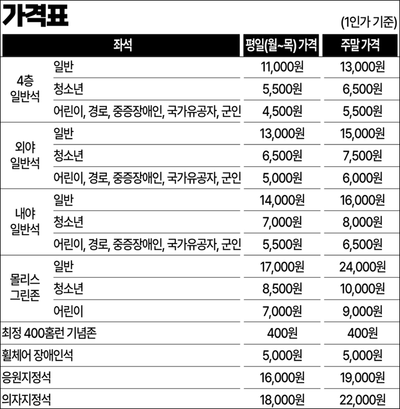 SSG-랜더스-KBO-프로야구-가격표