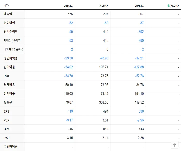 휴림로봇 재무제표