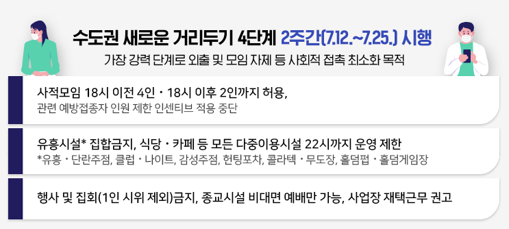 수도권-새로운-거리두기-4단계-내용