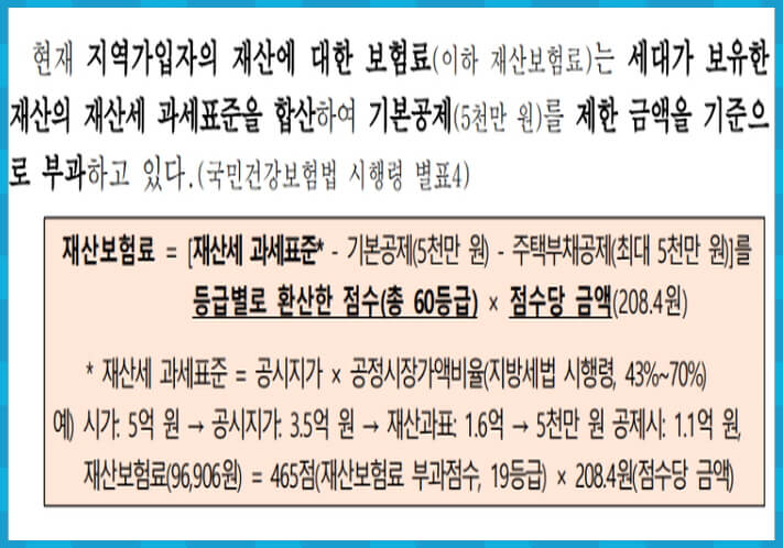 건강보험 지역가입자 계산 방법