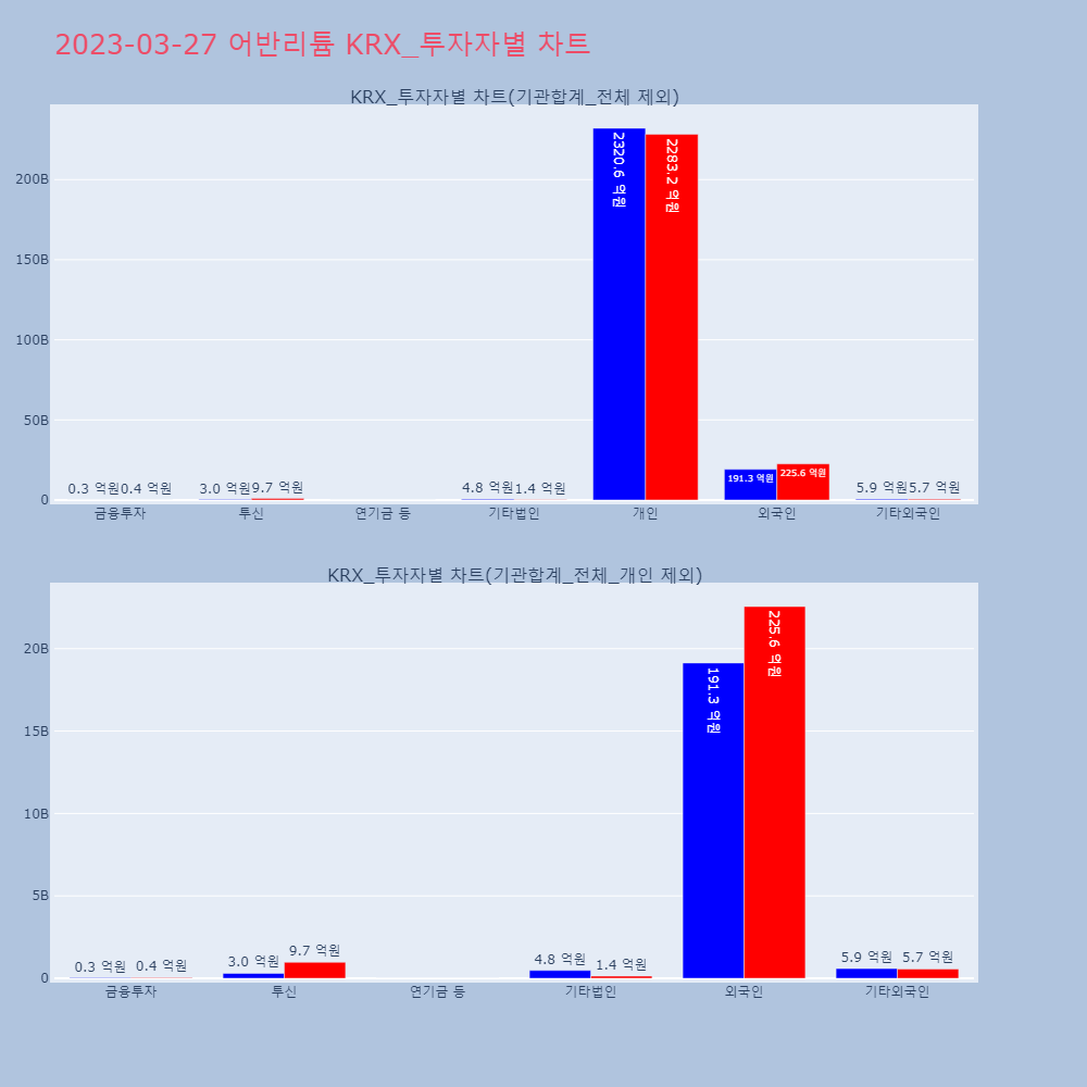 어반리튬_KRX_투자자별_차트