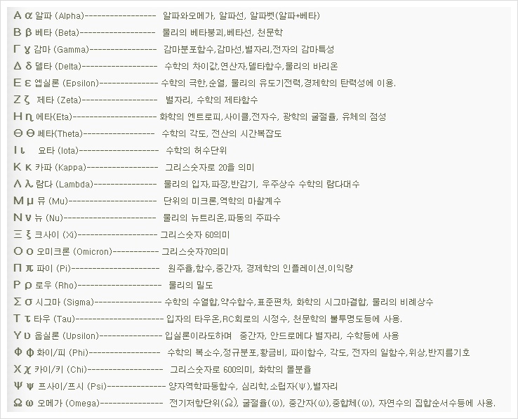 포병숫자, 포네틱코드 알파 브라보 찰리 델타 에코 vs 알파 베타 감마 델타 (그리스문자) vs 모노 디 트리 (라틴어숫자) : 라져, 폭스투 뜻 8