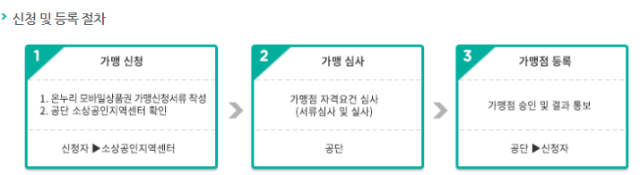 모바일 온누리상품권 신청
