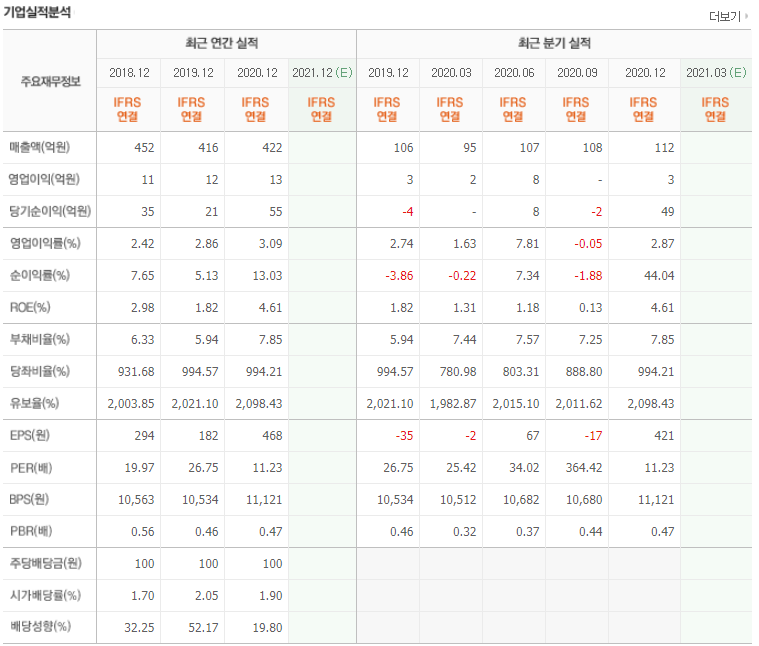  단타왕이 되어보자 직장인 주린이 주식 단타 매매 테슬라 led 공급예정 오디텍