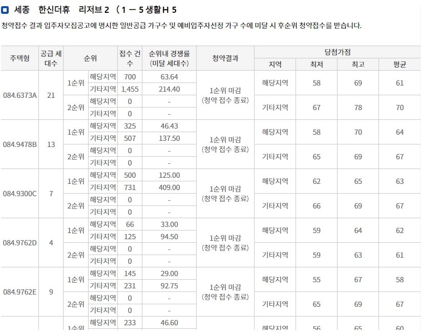 세종-한신더휴-리저브2-7