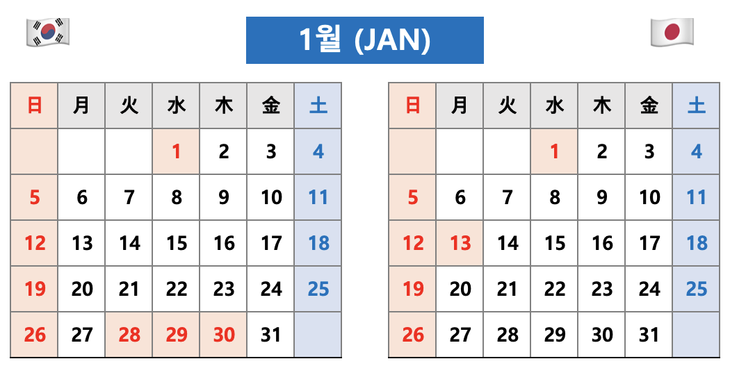 2025년 1월 - 한국 vs 일본 달력