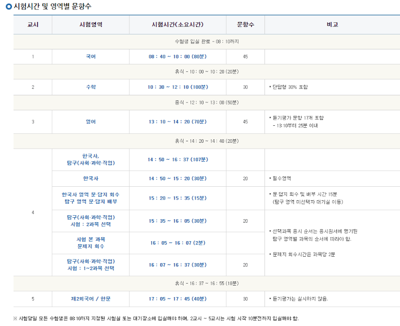 대학수학능력시험-시간표