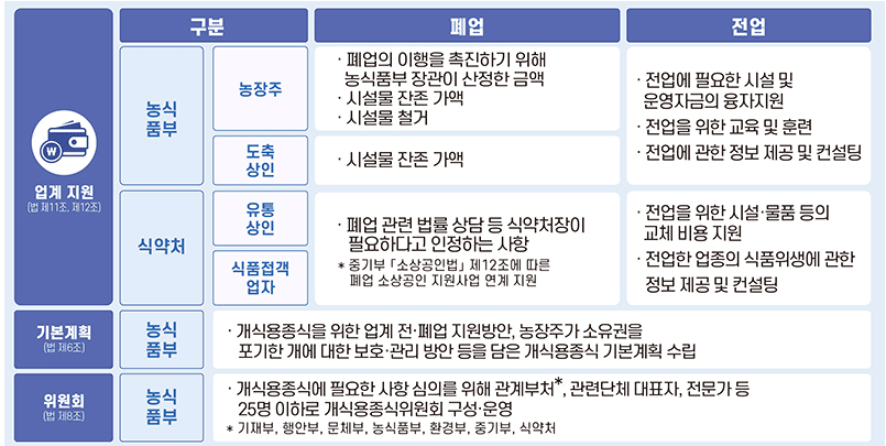 출처 - 정책브리핑
