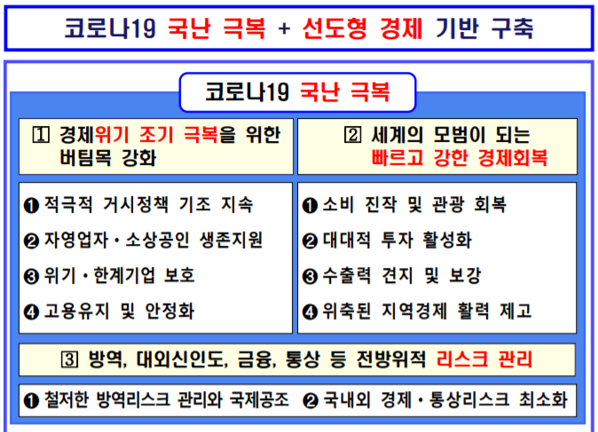  코로나19 경제정책