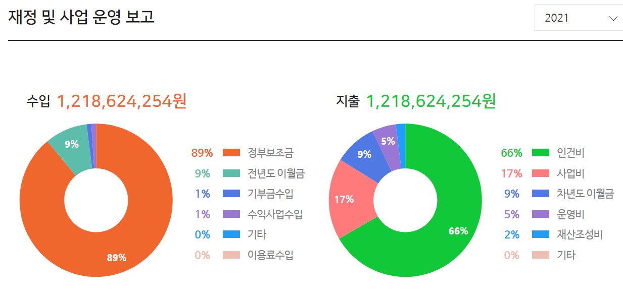 원주복지원 이미지