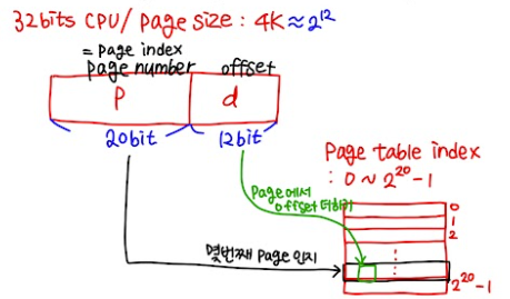 Operating Systems 9. Main Memory - (1) - Address Translation Scheme Operating Systems 9. Main Memory - (1) - Address Translation Scheme
