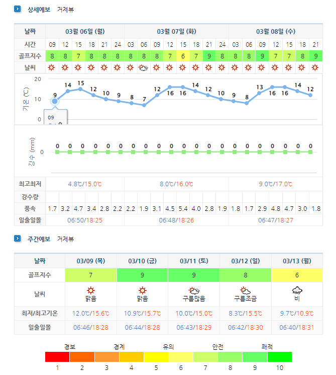  경상도골프장 - 거제뷰CC 1박2일 골프패키지 요금 및 날씨 (3월, 4월)