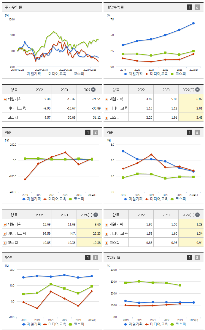 제일기획_섹터분석