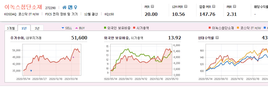 반도체-소재-관련주-대장주