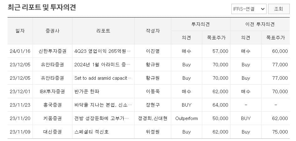 코오롱인더 주가 전망-최근 리포트 및 투자 의견