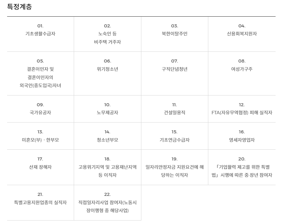 국민취업지원제도 2유형 특정계층