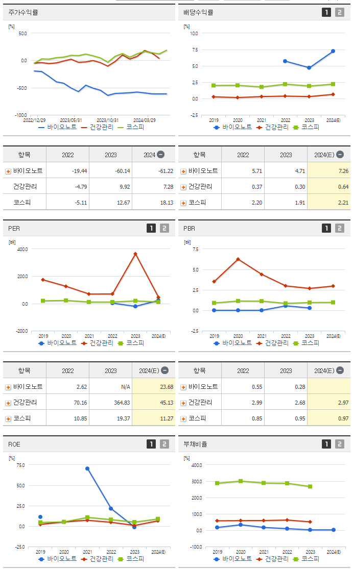 바이오노트_섹터분석