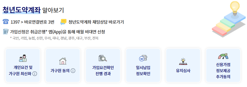 청년도약계좌