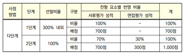 반영비율