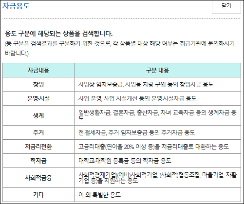 정부지원-서민대출