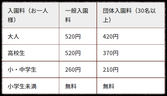 타카사키야마자연동물원 요금