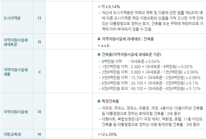 재산세 계산하기