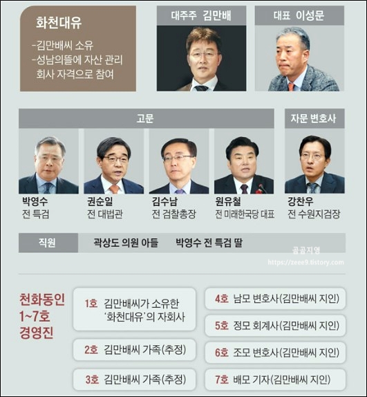 화천대유 뜻 천화동인 곽상도