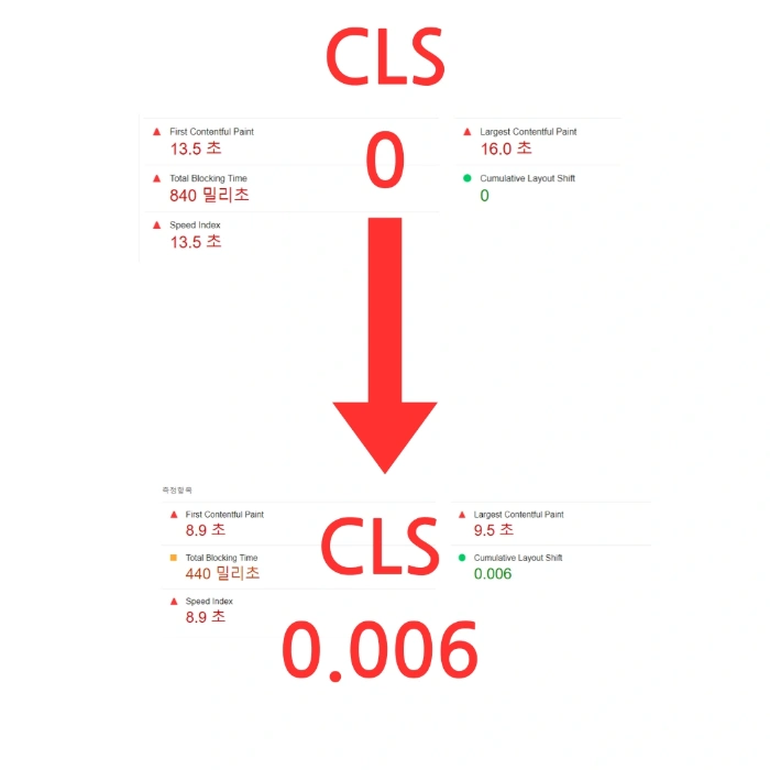 CLS 레이아웃 문제발생