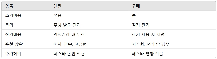 렌탈 vs 구매? 2025 코웨이페스타 꿀팁 대공개