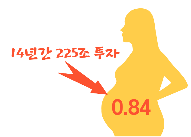  저출생의 원인은 정부 정책의 실패! 애국심마케팅으로 산아제한하더니 이번에는 애국심마케팅으로 산아촉구?