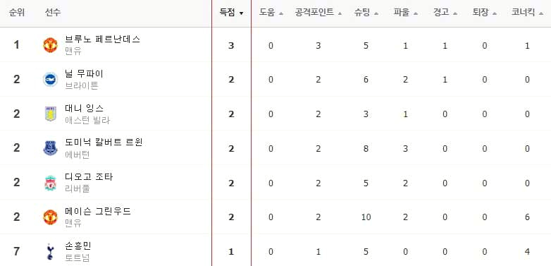 토트넘 경기[8/29] 손흥민 경기중계 무료 23