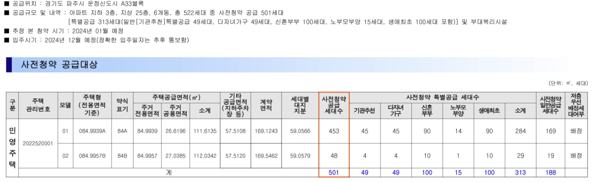 파주-운정-우미린-A33블록-공급정보