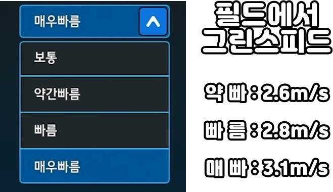 골프존 스크린골프 퍼팅 공식 정리