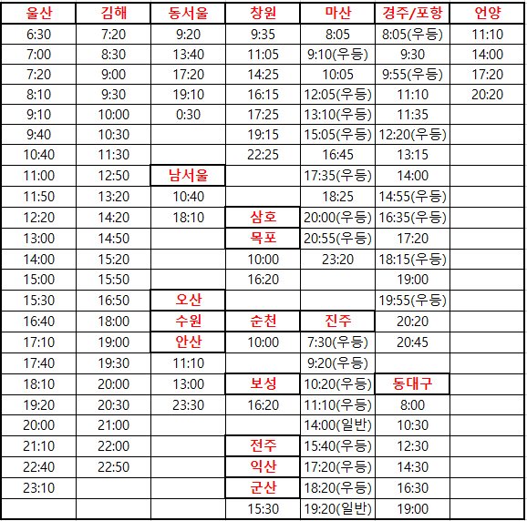  [운행정보] 양산시외버스터미널 버스시간표