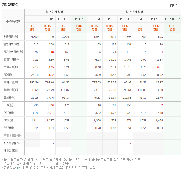 페이퍼코리아_실적