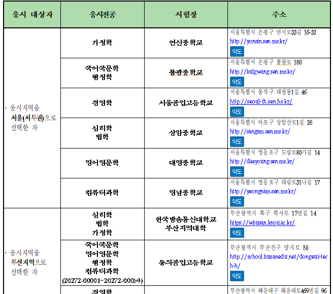 심리학 영어로 독학사 시험접수 장소 2단계 5