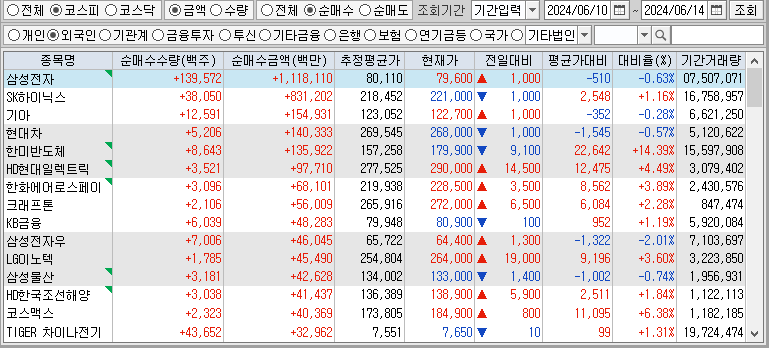 주간 코스피 외국인 순매수