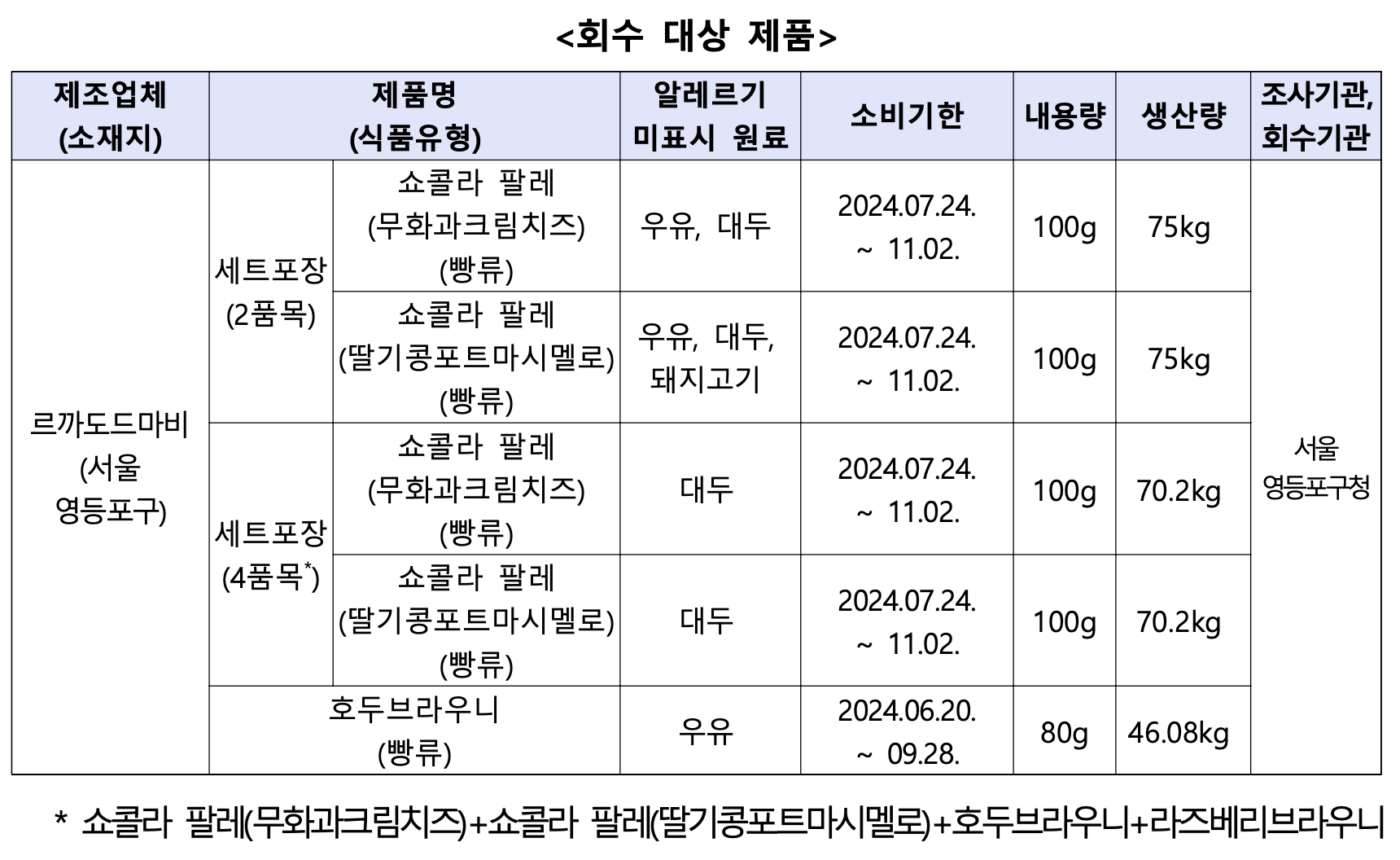 르까도드마비 회수 대상 제품